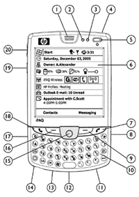 HP iPAQ hw6915 - Схема лицевой стороны