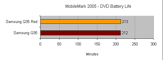 3853-mobdvd