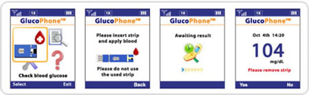 Glucophone