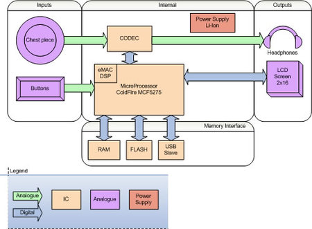 BlockDiagram