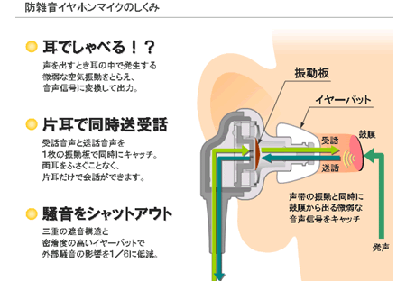 Sanyo-e-ear_2