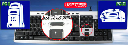 thanko_usb_keyboard-thumb-450x159.jpg