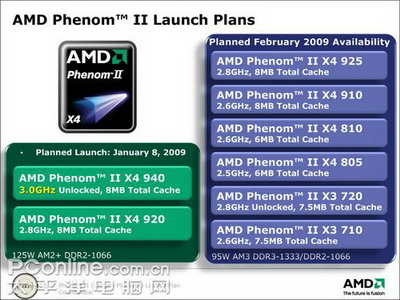 amdphenomii2