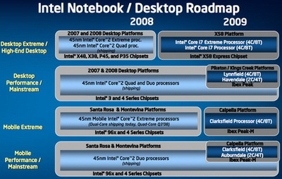 intel_ibex_2