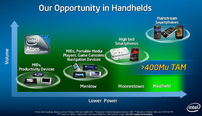 intel_inv_meet_09_mobile_line-up_03 intel_inv_meet_09_mobile_line-up_03