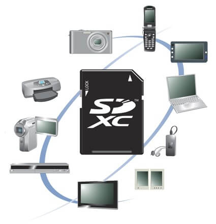 ces09-sdxc-common-product-types