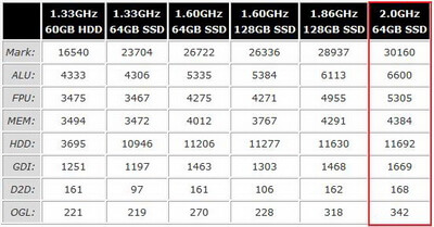 sony_vaio_p_atom_z550_benchmarks sony_vaio_p_atom_z550_benchmarks