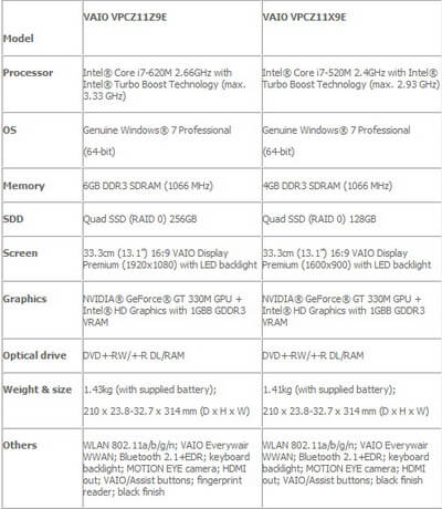 sony-z-specs sony-z-specs
