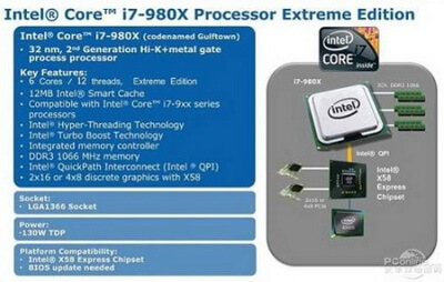 Core i7-970 ������ ���� � III ��������