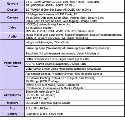 samsung-wave-specs samsung-wave-specs