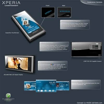 Sony-Ericsson-XPERIA-Candela