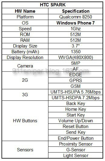 htc_spark_specs htc_spark_specs