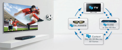  
				IFA �10: LG �������� ������ ���������� 3D HDTV 
