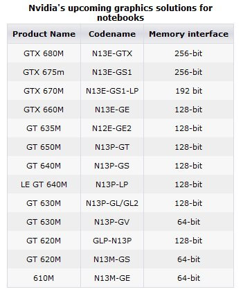 Nvidia-3