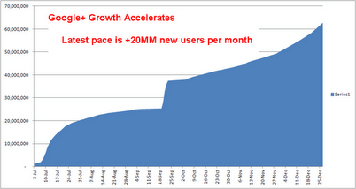 google growth acclerates google growth acclerates