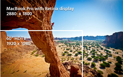 Дисплей retina Дисплей retina