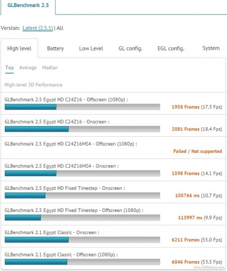 GLBenchmark GLBenchmark