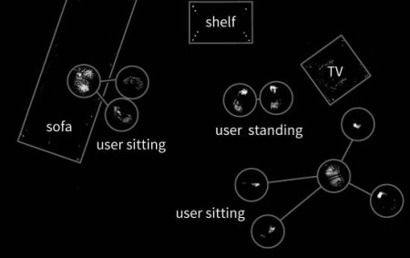 Gravity Space - местоположение объектов Gravity Space - местоположение объектов