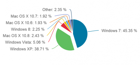 Windows-7-450x208.png