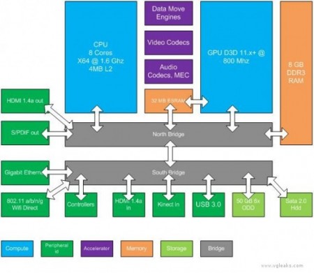 Xbox 720 Xbox 720