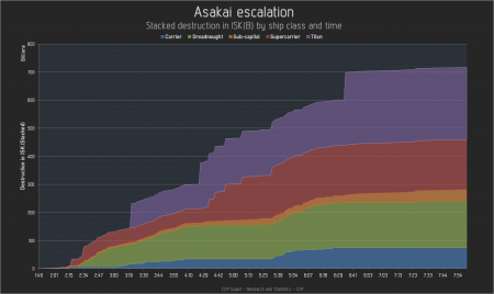 Диаграмма битвы в Asakai Диаграмма битвы в Asakai