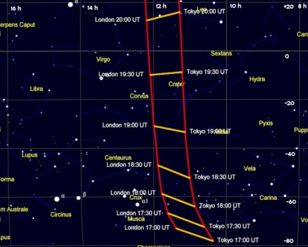 asteroid-da14 asteroid-da14