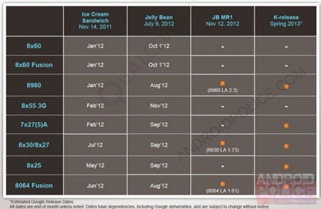 Роадмап Qualcomm Роадмап Qualcomm