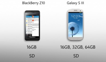BlackBerry Z10 vs Galaxy S III - встроенная память BlackBerry Z10 vs Galaxy S III - встроенная память