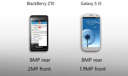 BlackBerry Z10 vs Galaxy S III - камеры BlackBerry Z10 vs Galaxy S III - камеры