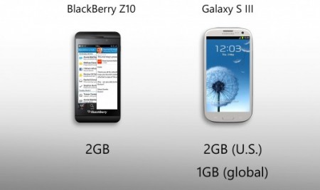 BlackBerry Z10 vs Galaxy S III - оперативная память BlackBerry Z10 vs Galaxy S III - оперативная память