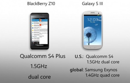 BlackBerry Z10 vs Galaxy S III - процессор BlackBerry Z10 vs Galaxy S III - процессор