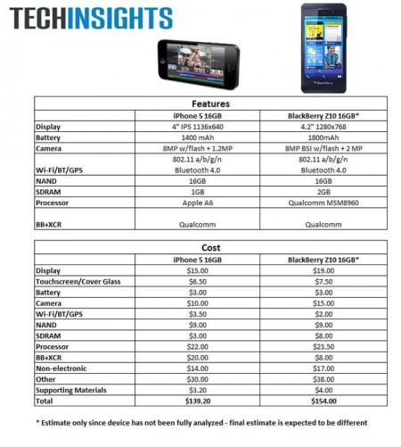 Blackberry-Z10 Blackberry-Z10
