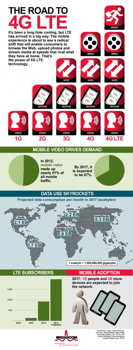 LTE_final LTE_final