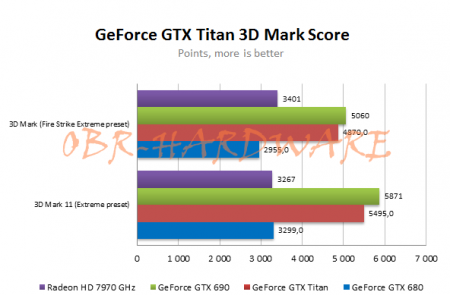 NVIDIA GeForce Titan (3) NVIDIA GeForce Titan (3)