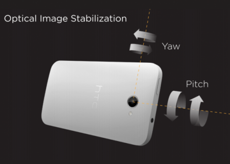 Optical Image Stabilization Optical Image Stabilization