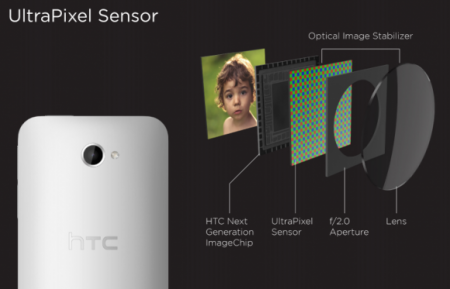 UltraPixel Sensor UltraPixel Sensor