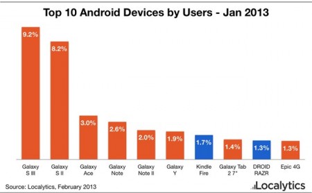top-10-android top-10-android