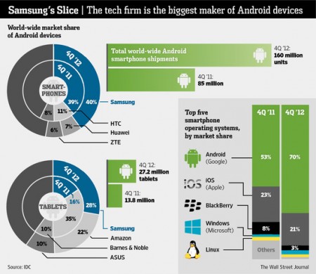 Доля Samsung Доля Samsung