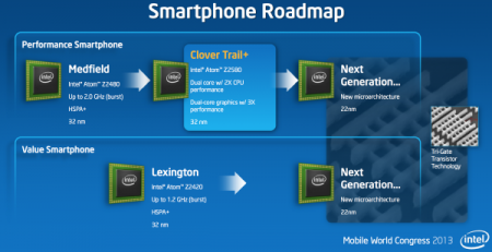 Роадмап чипов Intel для смартфонов Роадмап чипов Intel для смартфонов