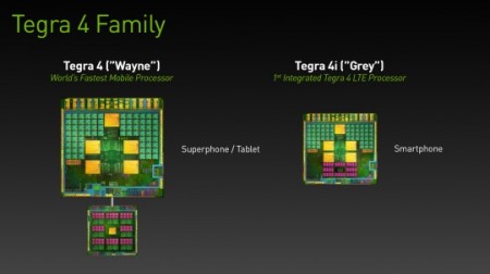 Семейство Tegra 4 Семейство Tegra 4