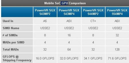 Сравнение GPU Сравнение GPU