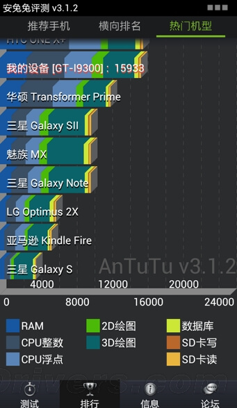 Результаты тестирования Samsung Galaxy SIV (2) Результаты тестирования Samsung Galaxy SIV (2)