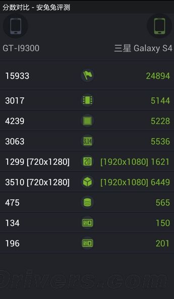Результаты тестирования Samsung Galaxy SIV (3) Результаты тестирования Samsung Galaxy SIV (3)