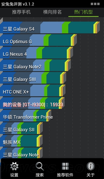 Результаты тестирования Samsung Galaxy SIV Результаты тестирования Samsung Galaxy SIV