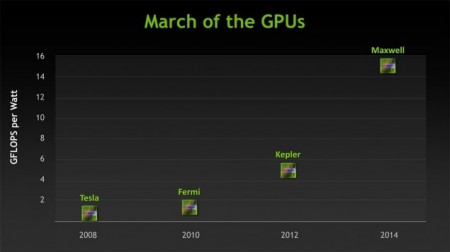 Роадмап NVIDIA Роадмап NVIDIA