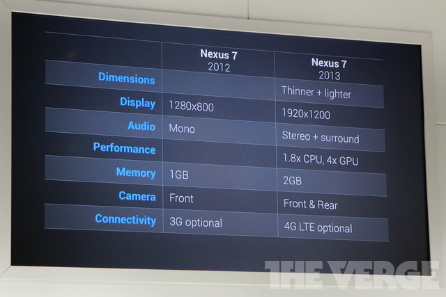 Новый Nexus Новый Nexus